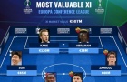 Đội hình Europa Conference League đắt giá nhất: Tottenham áp đảo, quân bài tẩy của Mourinho