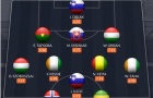 Đội hình 11 ngôi sao nổi tiếng sớm chia tay World Cup