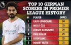 Top 10 cầu thủ Đức ghi bàn nhiều nhất lịch sử Ngoại hạng Anh
