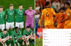 Bi hài! Đối thủ cần thua Hà Lan để dự EURO 2024