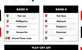 Việt Nam đụng độ Malaysia, Singapore ở AFF Cup 2022