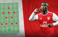 Arsenal và 3 sơ đồ giúp Nicolas Pepe thăng hoa hết cỡ