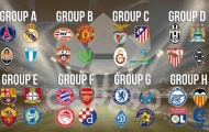 Lịch thi đấu và kết quả vòng bảng Champions League mùa giải 2015/2016