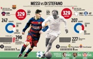 Messi lại tạo kỷ lục mới ở La Liga