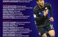 Nhật chốt danh sách 23 cầu thủ dự World Cup