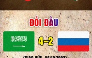 [Infographic] Nga vs Saudi Arabia: “Gấu Nga” lĩnh ấn tiên phong