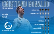 'Ronaldo là huyền thoại vĩ đại nhất của Real Madrid'
