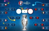 Vòng 1/8 EURO 2016: Chờ đợi những bất ngờ