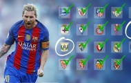 Đội nào ở La Liga chưa bị Messi 'chấm mút'?