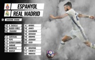 Nóng: Real Madrid mất cả Bale lẫn Ronaldo 