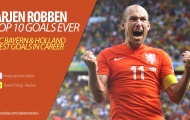 Arjen Robben & 10 bàn thắng Arsenal cần xem lại