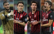 Góc AC Milan: Chất Italia phai dần