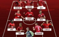 Đội hình xuất sắc nhất trong lịch sử Man Utd: Hồi ức về những số 7
