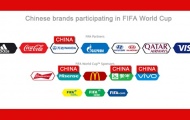 Thương hiệu Trung Quốc dần dần xâm nhập FIFA