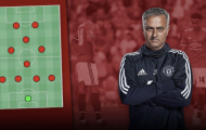 Bạn đã hiểu chiến thuật của Mourinho thực sự hình thành thế nào chưa?