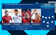Đội hình ra sân - Việt Nam vs Lào (19h30 ngày 8.11 - AFF Cup 2018)