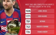 Top 5 cầu thủ rê bóng hay nhất châu Âu trong thập niên 2010: Số 1 là cái tên quen thuộc
