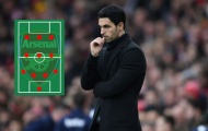 Mikel Arteta xác định “hạt nhân” trong sơ đồ 4-3-3 của Arsenal mùa tới