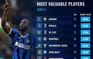 10 cầu thủ đắt giá nhất Serie A 2020-21: Bất ngờ với Lukaku, Ronaldo