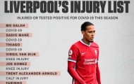 Từ Salah đến Van Dijk: 14 cái tên đang biến Liverpool thành 'bệnh viện'