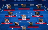 Wan-Bissaka, Lukaku và đội hình 11 ngôi sao gốc CHDC Congo đắt giá nhất