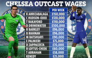 Chelsea tiết kiệm 1 triệu bảng/tuần nếu bán 12 cái tên bị thất sủng