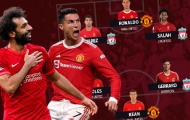 Đội hình kết hợp M.U - Liverpool xuất sắc nhất Premier League: Không Van Dijk
