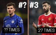 Top 5 cầu thủ để mất bóng nhiều nhất NHA: Bộ đôi Arsenal, sao Chelsea góp mặt