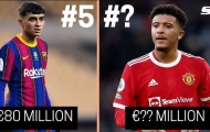 Top 5 sao U21 tuổi đắt giá nhất hiện tại: Một sao Man Utd góp mặt