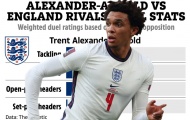 Có lý do để Alexander-Arnold phải ngồi dự bị ở tuyển Anh