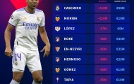 Top 10 sao La Liga rớt giá thê thảm: Nỗi thất vọng Man United, lá chắn Real