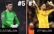 Top 5 thủ môn đắt giá ngoài Big Six Ngoại hạng Anh