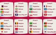 Bốc thăm chia bảng World Cup 2022: Đức đụng độ TBN; BĐN vào bảng 'xương xẩu'