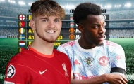 Top 10 sao trẻ Ngoại hạng Anh lọt vào đề cử Golden Boy 2022