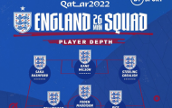 Chiều sâu đội hình tuyển Anh ở World Cup 2022