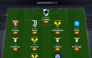 Đội hình tiêu biểu vòng 17 Serie A: Nhà vô địch World Cup, 3 trò cưng Sarri