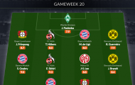 Đội hình tiêu biểu vòng 20 Bundesliga: Bayern tiếp đà, mục tiêu M.U