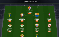 Đội hình tiêu biểu vòng 21 La Liga: 'Người thừa' Tottenham, trụ cột Barca