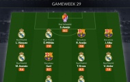 Đội hình tiêu biểu vòng 27 La Liga: Tuần của Real, Barca