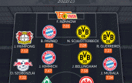 Đội hình tiêu biểu Bundesliga mùa 2022/23: 3 sao Bayern, 2 mục tiêu M.U