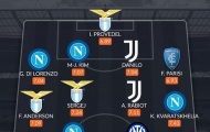 Đội hình tiêu biểu Serie A mùa 2022/23: Tứ trụ Napoli, nhà vô địch World Cup