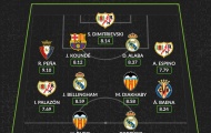 Đội hình tiêu biểu vòng 1 La Liga: Bộ đôi Real, lá chắn Barca