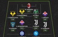 Đội hình tiêu biểu vòng 1 Serie A: 'Song sát' Inter - Napoli
