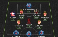 Đội hình tiêu biểu vòng 4 Ligue 1: Bộ tứ PSG, Minamino xuất sắc