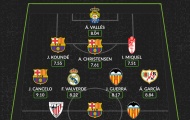 Đội hình tiêu biểu vòng 5 La Liga: Bộ tứ Barca, người hùng Real