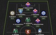 Đội hình tiêu biểu vòng 5 Serie A: Người hùng Inter, 'ác mộng' Juventus