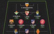 Đội hình tiêu biểu vòng 6 La Liga: Tân binh Barca, 'kẻ hủy diệt' Real