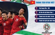 Thành tích của các đội tuyển ở bảng D dự Asian Cup 2019