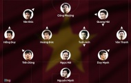 Hai phương án chiến thuật của tuyển Việt Nam đấu Indonesia