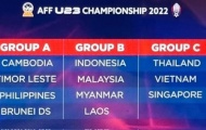 U23 Việt Nam gặp lại Thái Lan ở giải Đông Nam Á